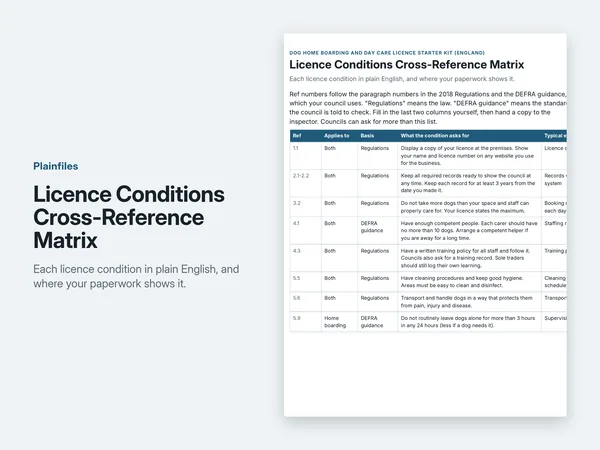 Licence Conditions Cross-Reference Matrix page